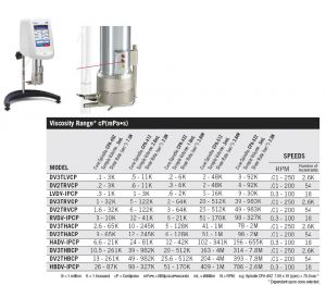 spindle brookfield viscometer spindles viscosity